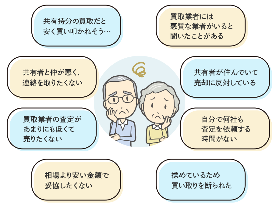 他の共有者と連絡を取りたくない…/共有持分の売却の話が全然進まない…/買取業者にはトラブルのウワサがある…/他の共有者とトラブル中…/他社で共有名義が断られた…/他の共有者に知られたくない…