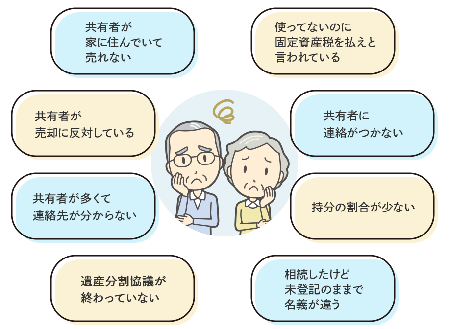 他の共有者と連絡を取りたくない…/共有持分の売却の話が全然進まない…/買取業者にはトラブルのウワサがある…/他の共有者とトラブル中…/他社で共有名義が断られた…/他の共有者に知られたくない…