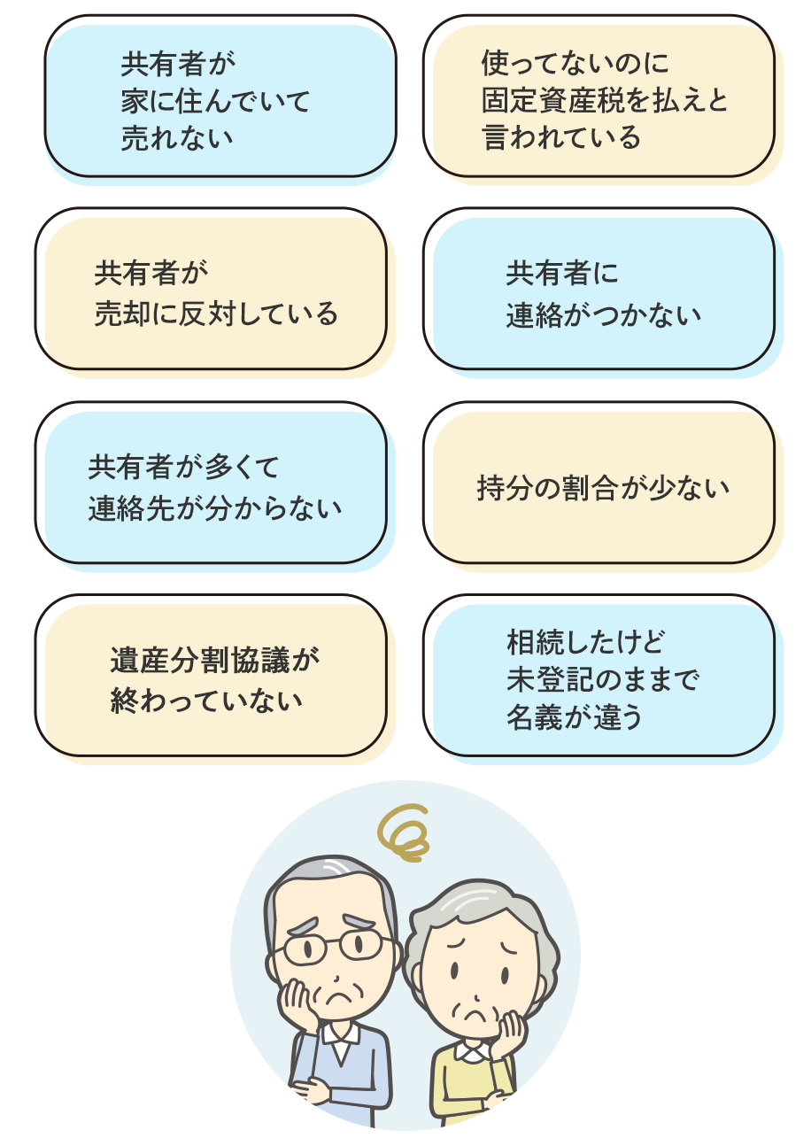他の共有者と連絡を取りたくない…/共有持分の売却の話が全然進まない…/買取業者にはトラブルのウワサがある…/他の共有者とトラブル中…/他社で共有名義が断られた…/他の共有者に知られたくない…