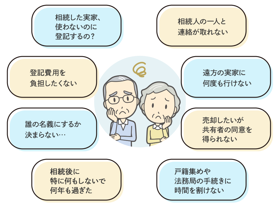 相続した実家、使わないのに、登記するの？/登記費用を負担したくない/誰の名義にするか決まらない…/相続後に特に何もしないで何年も過ぎた/相続人の一人と連絡が取れない/遠方の実家に何度も行けない/売却したいが共有者の同意を得られない/戸籍集めや法務局の手続きに時間を割けない